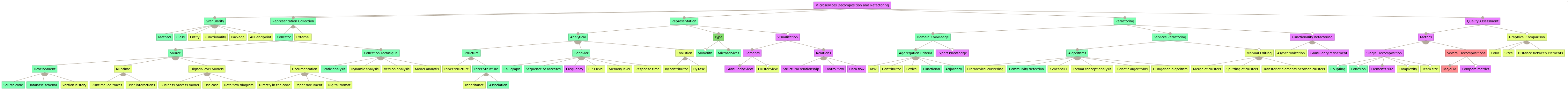 CARGO automated mapping over the feature model