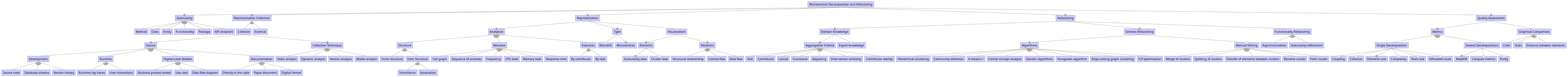 All tools extended model over the feature model